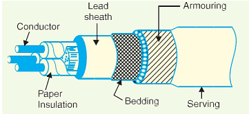 Overhead Insulators & Underground Cables - 1 | Power Systems - Electrical Engineering (EE)