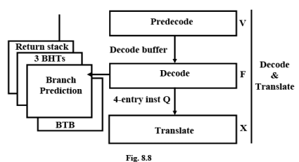 General Purpose Processors - 1 | Embedded Systems (Web) - Computer Science Engineering (CSE)