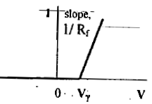 The piecewise linear characterization of a semiconductor diode.