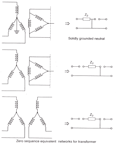 Symmetrical Component & Symmetrical Fault Analysis | GATE Notes & Videos for Electrical Engineering - Electrical Engineering (EE)