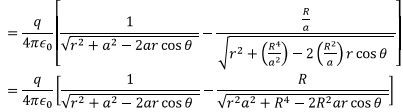 Special Techniques | Electromagnetic Fields Theory (EMFT) - Electrical Engineering (EE)