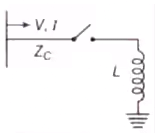 Transmission line terminated by a inductor L