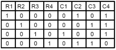 Semiconductor ROMs - Electrical Engineering (EE)