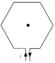 Previous Year Questions- Magnetostatic Fields | Electromagnetic Fields Theory (EMFT) - Electrical Engineering (EE)