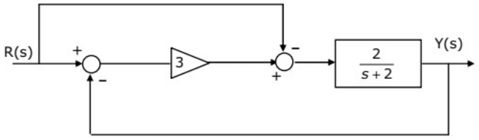 Previous Year Questions- Mathematical Models of Physical Systems - 2 | Control Systems - Electrical Engineering (EE)
