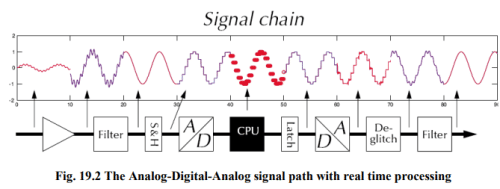 Analog Interfacing - Embedded Systems (Web) - Computer Science Engineering