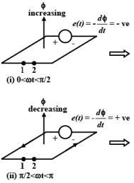 Eddy Current & Hysteresis Loss | Basic Electrical Technology - Electrical Engineering (EE)