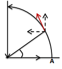 Conservative Field, Stoke’s Theorem | Electromagnetic Fields Theory (EMFT) - Electrical Engineering (EE)