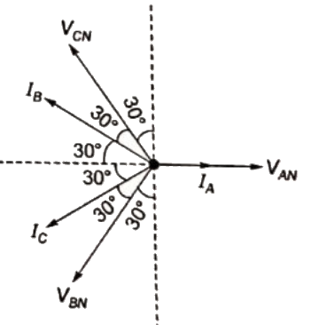 Previous Year Questions- Compensation Techniques and Voltage profile Control | Power Systems - Electrical Engineering (EE)