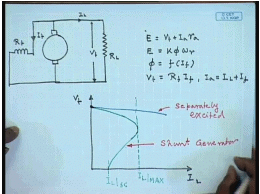 DC Shunt Generators | Electrical Machines - Electrical Engineering (EE)