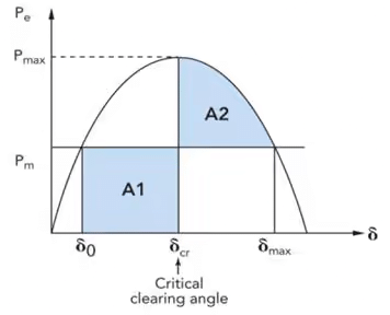 System Stability Concepts | Power Systems - Electrical Engineering (EE)