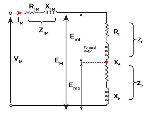Single Phase Induction Motor | Electrical Machines - Electrical Engineering (EE)