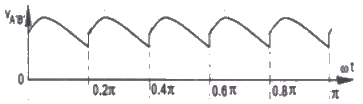 Previous Year Questions- DC Machines - 2 | Electrical Machines - Electrical Engineering (EE)