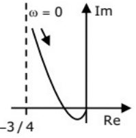 Previous Year Questions- Frequency Response Analysis - 2 | Control Systems - Electrical Engineering (EE)