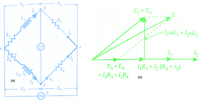 Measurement of Self Inductance | GATE Notes & Videos for Electrical Engineering - Electrical Engineering (EE)
