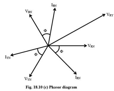 Three-Phase Balanced Supply | Basic Electrical Technology - Electrical Engineering (EE)