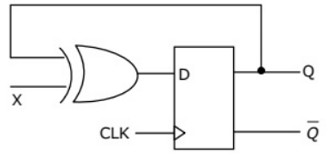 Previous Year Questions- Sequential Logic Circuits - 2 | Analog and Digital Electronics - Electrical Engineering (EE)