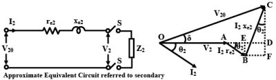 Testing, Efficiency & Regulation | Basic Electrical Technology - Electrical Engineering (EE)