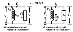 Practical Transformer | Basic Electrical Technology - Electrical Engineering (EE)