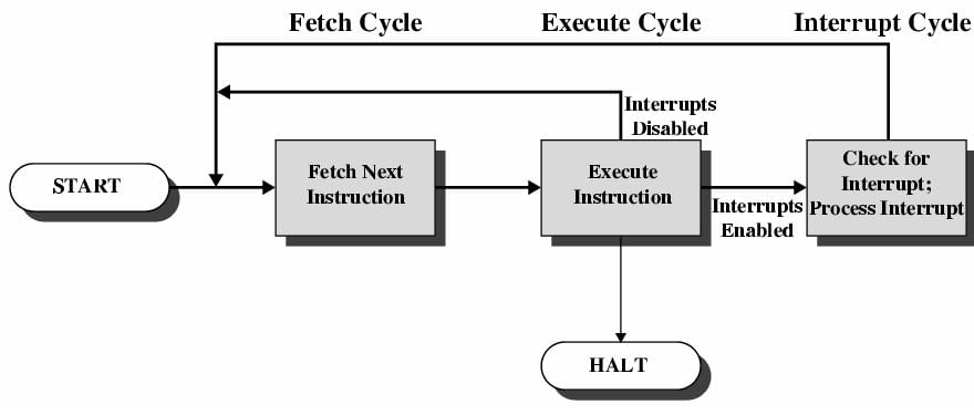Data Path | Digital Circuits - Electronics and Communication Engineering (ECE)