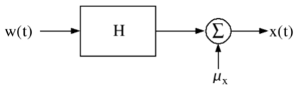 White Noise | Communication System - Electronics and Communication Engineering (ECE)
