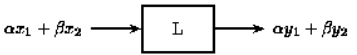 Study Notes for Linear Time Invariant System & Sampling Theorem | Signals and Systems - Electrical Engineering (EE)