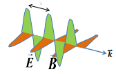 Angular Momentum, Electromagnetic Waves | Electromagnetic Fields Theory (EMFT) - Electrical Engineering (EE)