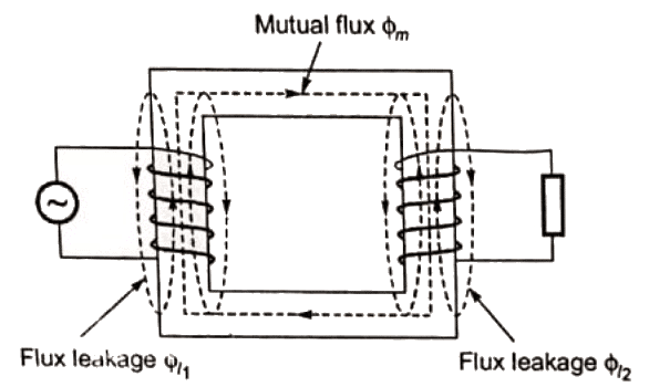 Previous Year Questions- Transformers - 3 | Electrical Machines - Electrical Engineering (EE)