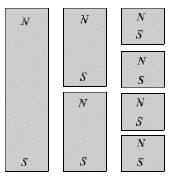 Detailed notes: Magnetostatics | Electromagnetic Fields Theory (EMFT) - Electrical Engineering (EE)