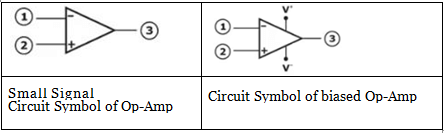Operational Amplifiers - 1 | Analog Circuits - Electronics and Communication Engineering (ECE)