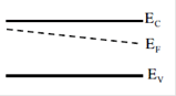 Gate Questions on Semiconductors