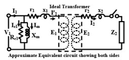 Practical Transformer | Basic Electrical Technology - Electrical Engineering (EE)