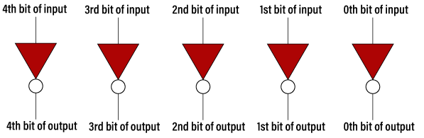 1`s Complement - GATE