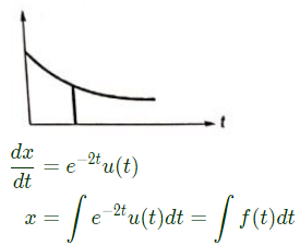 Previous Year Questions- Differential Equations | Engineering Mathematics for Electrical Engineering - Electrical Engineering (EE)