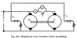 Losses, Efficiency & Testing of DC Machines | Basic Electrical Technology - Electrical Engineering (EE)