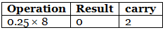 Number Base Conversion | Digital Circuits - Electronics and Communication Engineering (ECE)
