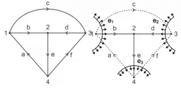 Detailed Notes: Graph Theory | Network Theory (Electric Circuits) - Electrical Engineering (EE)