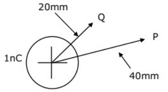 Previous Year Questions- Electrostatic Fields - 2 | Electromagnetic Fields Theory (EMFT) - Electrical Engineering (EE)