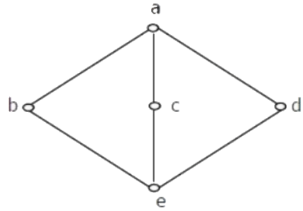 Previous Year Questions: Lattice | Engineering Mathematics for Computer Science Engineering - Computer Science Engineering (CSE)
