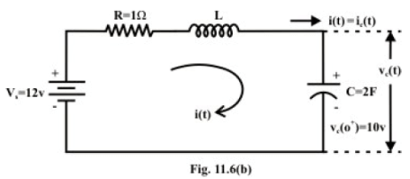 Study of DC Transients in R-L-C Circuits | Basic Electrical Technology - Electrical Engineering (EE)