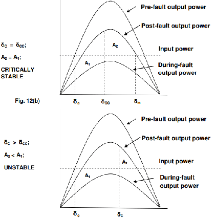 System Stability Concepts | Power Systems - Electrical Engineering (EE)