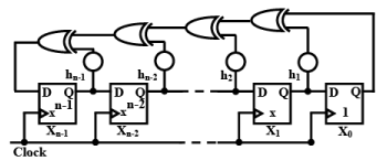 Built-In Self Test (BIST) for Embedded Systems - 1 | Embedded Systems (Web) - Computer Science Engineering (CSE)