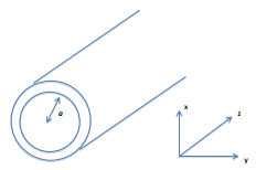 Wave Guides & Resonating Cavities | Electromagnetics - Electronics and Communication Engineering (ECE)