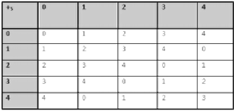 Rings, Integral domains & Fields | Engineering Mathematics - Engineering Mathematics