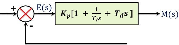 Proportional Plus Integral Plus Derivative Controller