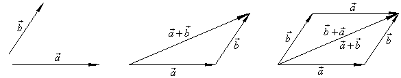 Vectors in Plane | Engineering Mathematics - Engineering Mathematics