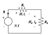 Magnetic Circuits | Basic Electrical Technology - Electrical Engineering (EE)