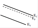 Gate Questions on Semiconductors