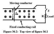 Principle of Operation of DC Machines | Basic Electrical Technology - Electrical Engineering (EE)