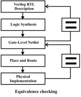 Introduction to Hardware Description Languages - 5 | Embedded Systems (Web) - Computer Science Engineering (CSE)
